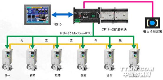 起毛機(jī)整體解決方案