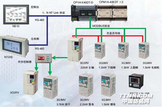 拉幅定型機整體解決方案