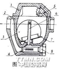 第一批節(jié)能減排先進(jìn)技術(shù)：自由半浮球式疏水蒸氣閥